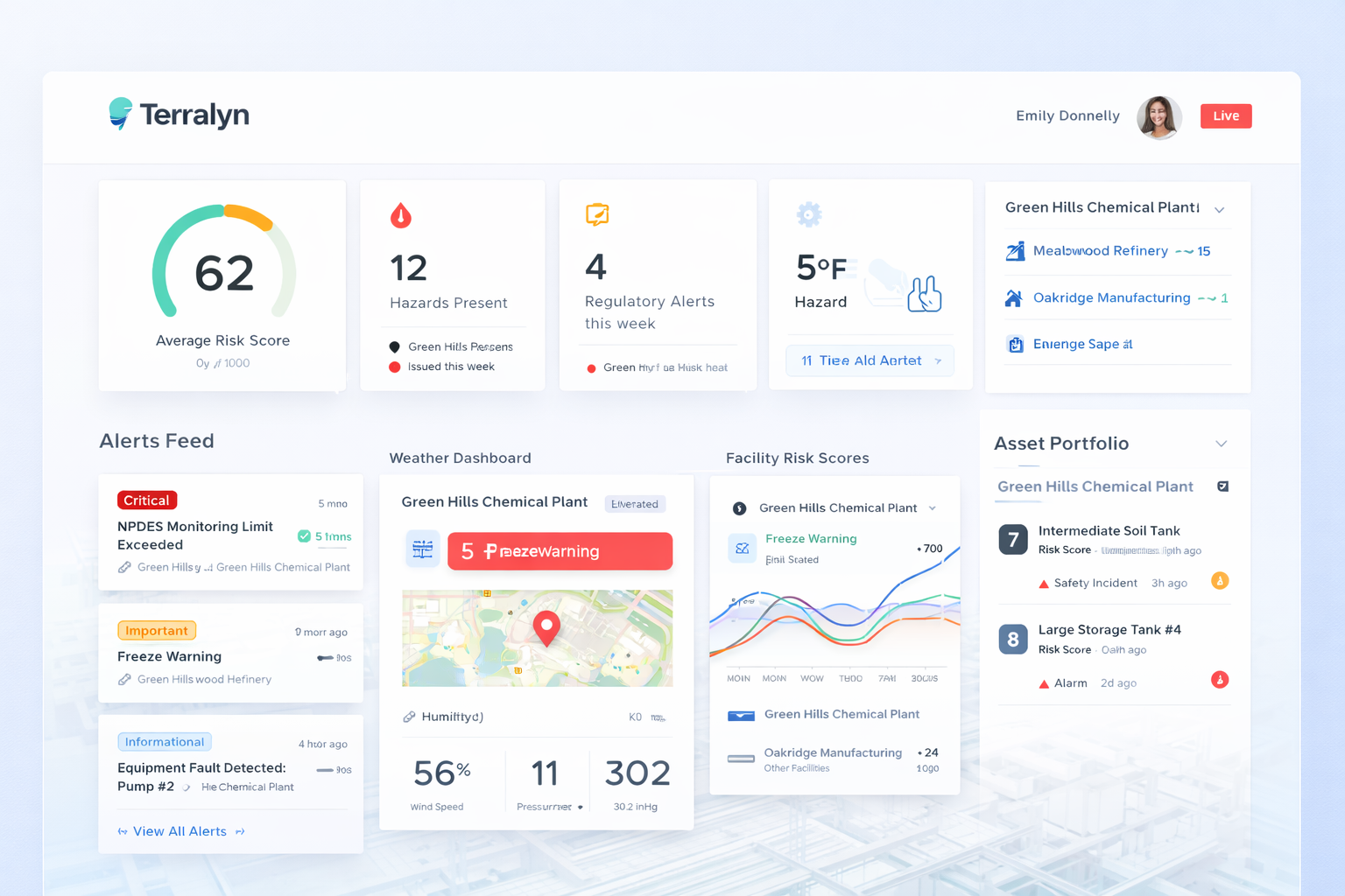 Live Dashboard